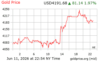 gold_1d_o_USD_z - 2026-06-12T095433.065