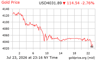 gold_1d_o_USD_z - 2026-07-24T101616.099