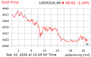 gold_1d_o_USD_z - 2026-09-11T100955.383